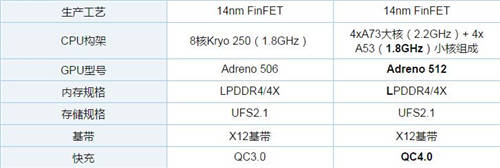 驍龍632和驍龍660哪個好 驍龍632和660對比