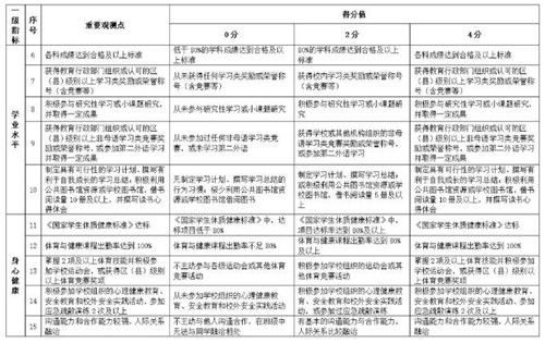 深圳中考新變化！以后想進(jìn)好高中，還得看這5個(gè)指標(biāo)！