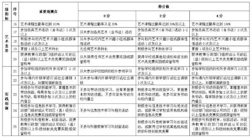 深圳中考新變化！以后想進(jìn)好高中，還得看這5個(gè)指標(biāo)！