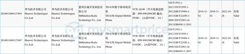 榮耀V20即將到來 神秘新機通過3C認證