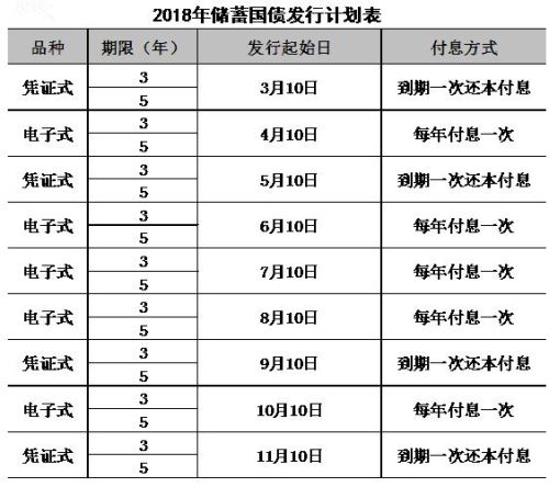 個人如何買國債 個人買國債流程介紹