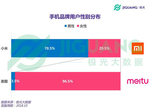 小米美圖達成戰(zhàn)略合作 會帶來什么樣的結(jié)果