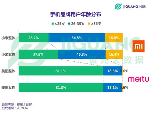 小米美圖達成戰(zhàn)略合作 會帶來什么樣的結(jié)果