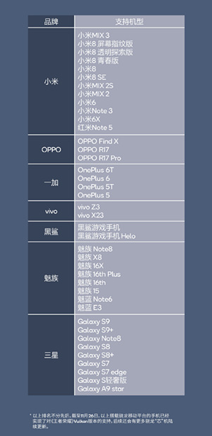 Vulkan版王者榮耀哪些手機能玩 適配機型名單