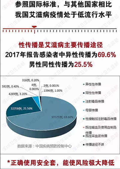 你知道嗎 深圳住宿場所不提供安全套屬違規(guī)