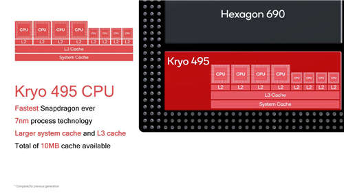 高通最強(qiáng)芯片驍龍8cx正式發(fā)布 PC專用芯片