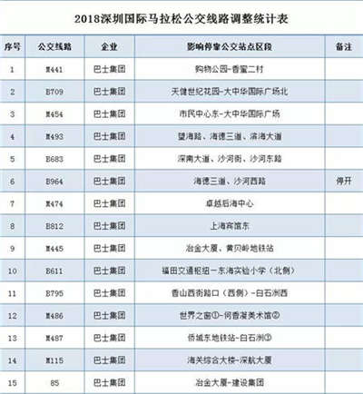 為深馬讓路 深圳本周日137條公交線路調(diào)整