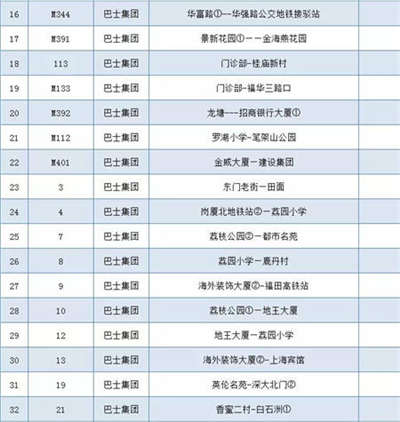 為深馬讓路 深圳本周日137條公交線路調(diào)整