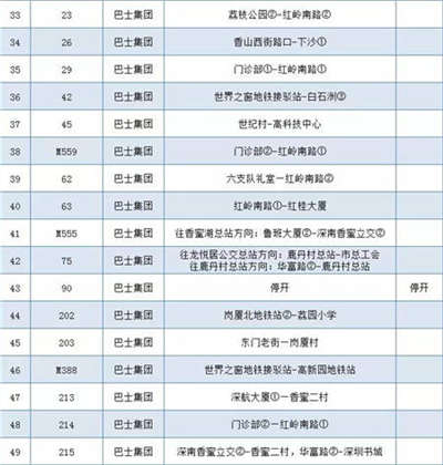 為深馬讓路 深圳本周日137條公交線路調(diào)整