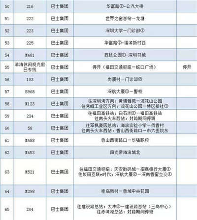 為深馬讓路 深圳本周日137條公交線路調(diào)整