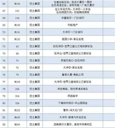 為深馬讓路 深圳本周日137條公交線路調(diào)整