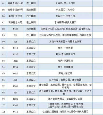 為深馬讓路 深圳本周日137條公交線路調(diào)整