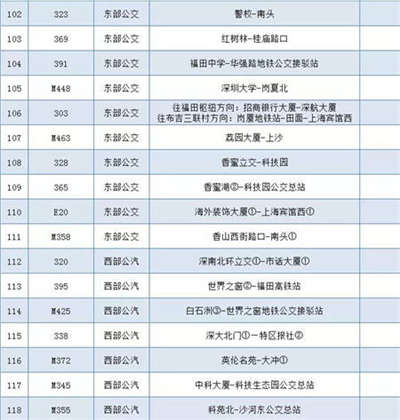 為深馬讓路 深圳本周日137條公交線路調(diào)整