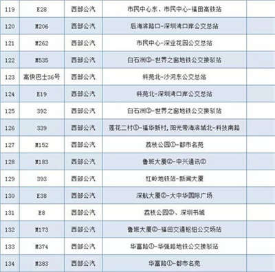 為深馬讓路 深圳本周日137條公交線路調(diào)整