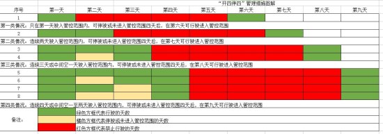 2018廣州限行規(guī)定是怎樣 2018廣州限行規(guī)定介紹