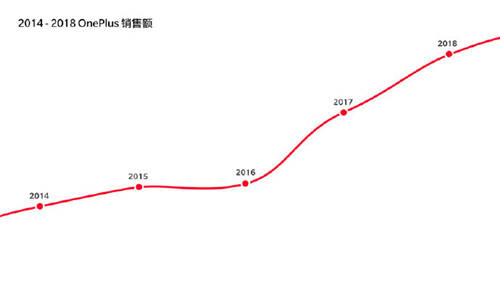 國產(chǎn)手機(jī)銷量排名出爐 華為穩(wěn)居第一