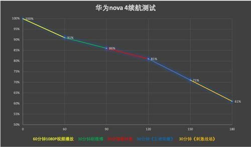 華為nova 4值得買嗎 華為nova 4測評