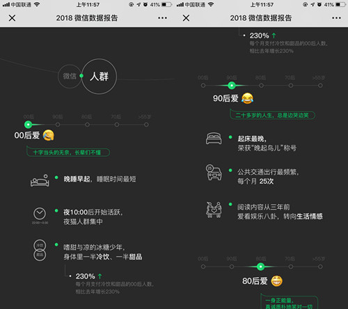 微信2018數(shù)據(jù)報告出爐 月活躍用戶破10億