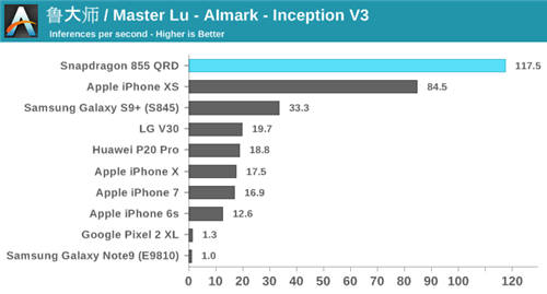 驍龍855性能解禁 目前安卓最強(qiáng)
