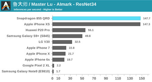 驍龍855性能解禁 目前安卓最強(qiáng)