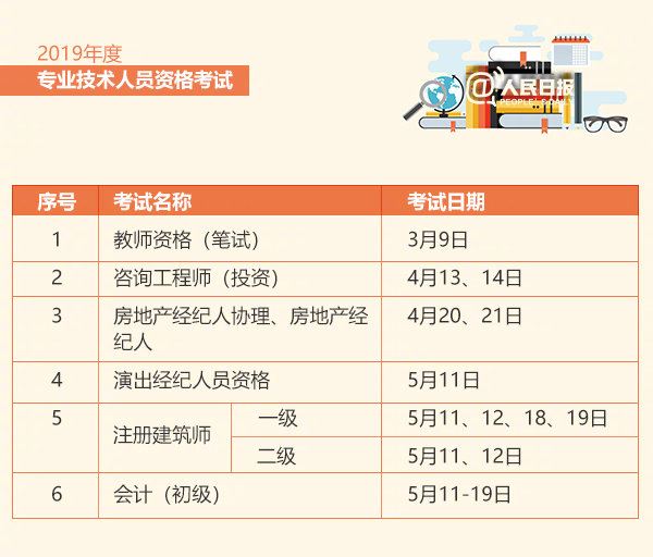 2019年各種考證時間表是多久 2019考證時間表介紹