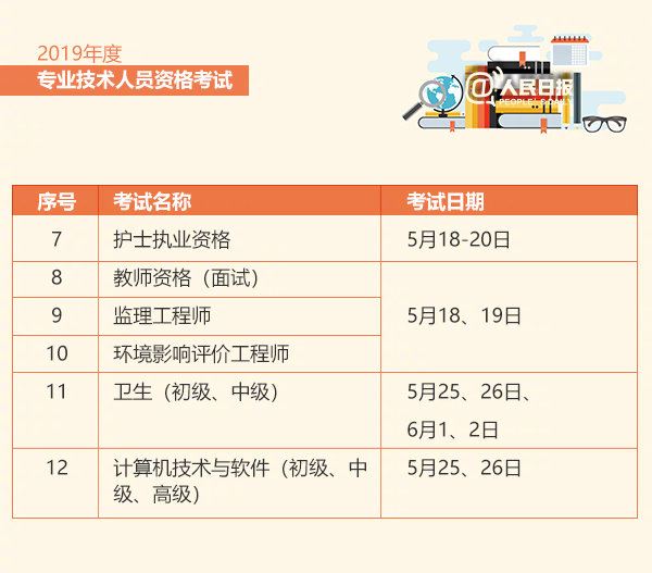 2019年各種考證時間表是多久 2019考證時間表介紹