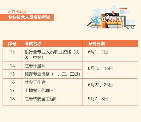 2019年各種考證時間表是多久 2019考證時間表介紹