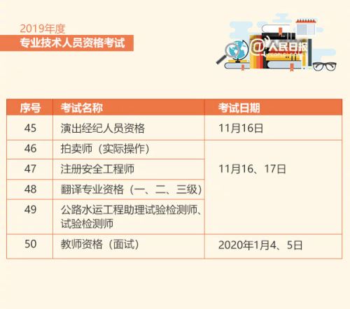 2019年各種考證時間表是多久 2019考證時間表介紹