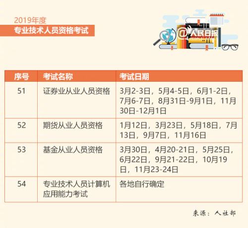 2019年各種考證時間表是多久 2019考證時間表介紹