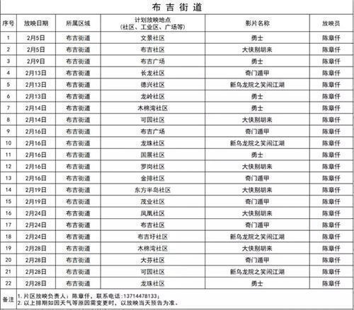 龍崗區(qū)2月份公益電影放映單 287場電影等你來看