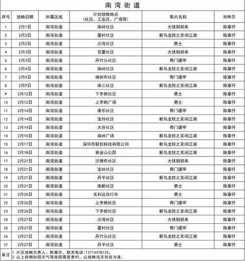 龍崗區(qū)2月份公益電影放映單 287場電影等你來看