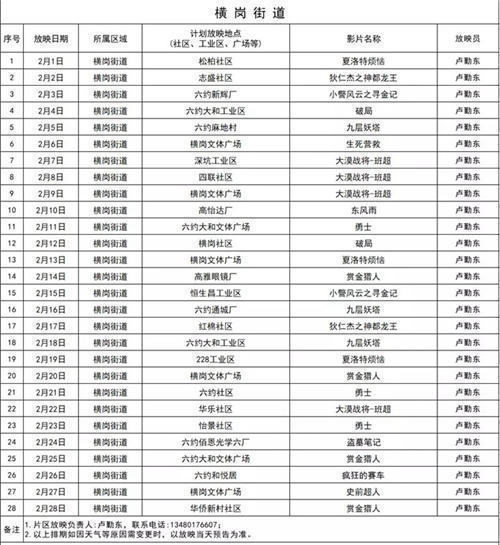 龍崗區(qū)2月份公益電影放映單 287場電影等你來看