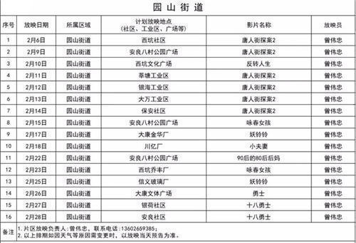 龍崗區(qū)2月份公益電影放映單 287場電影等你來看