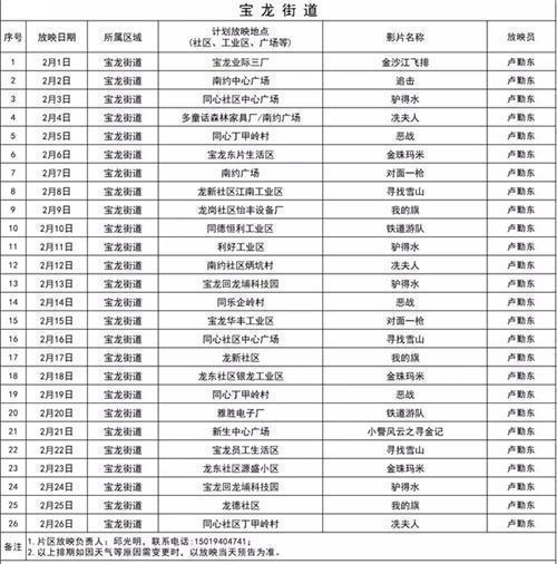 龍崗區(qū)2月份公益電影放映單 287場電影等你來看