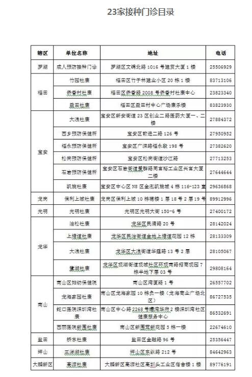 深圳今年首期九價HPV疫苗接種時間調(diào)整