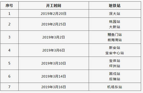 即日起 深圳這幾個地鐵站的洗手間開始改造