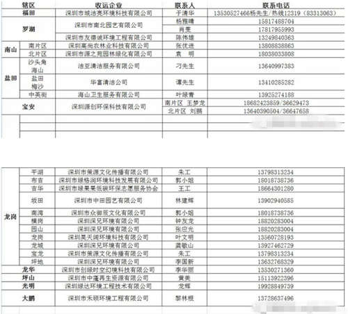 深圳設(shè)三千多個(gè)年桔年花回收點(diǎn) 可預(yù)約上門