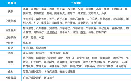 微信支付內(nèi)測朋友會員功能 好友付款可打折