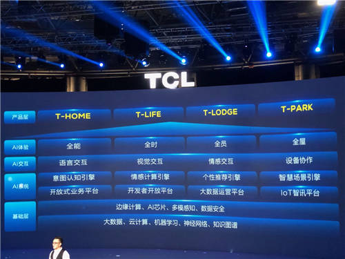 TCL2019年春季發(fā)布會(huì)召開 AI為最大主角