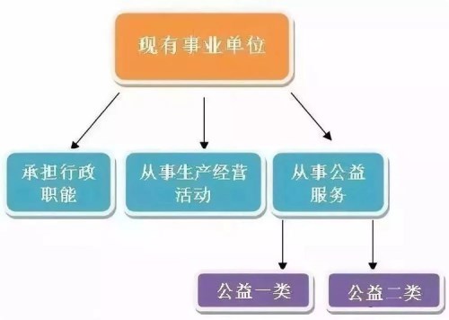 深化事業(yè)單位改革 這些事業(yè)單位都將轉(zhuǎn)為企業(yè)