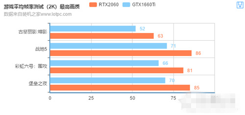 GTX1660Ti和2060的差距大嗎 GTX1660Ti對比