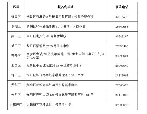 深圳2019年中考明起報(bào)名 隨遷子女符合條件可報(bào)考