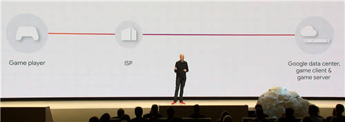 谷歌云游戲平臺(tái)正式推出 手機(jī)能玩頂級(jí)大作