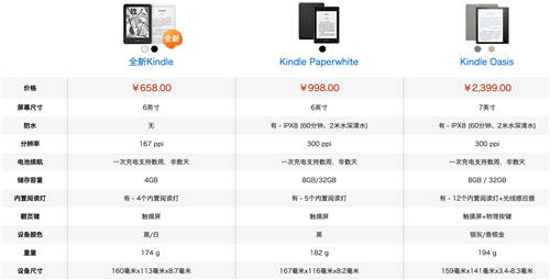 入門款Kindle迎來重大升級 背光燈加入