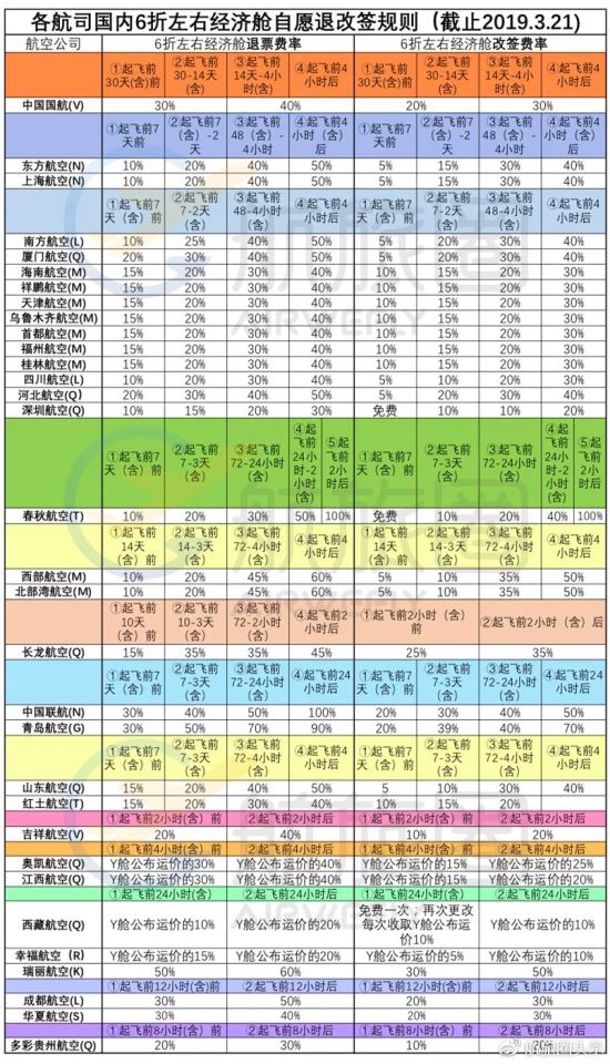 特價(jià)機(jī)票可退 機(jī)票退改手續(xù)費(fèi)階梯費(fèi)率31日實(shí)行