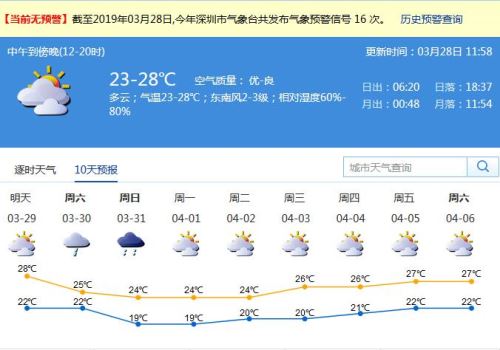 冷空氣即將來襲 深圳本周末將迎降雨降溫天氣