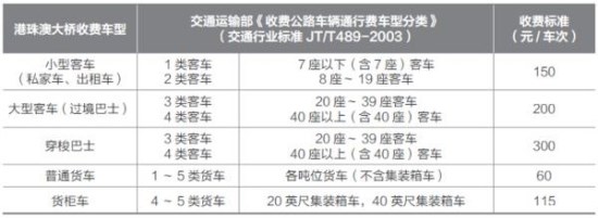 深圳灣口岸小車(chē)可免手續(xù)經(jīng)港珠澳大橋往返港珠