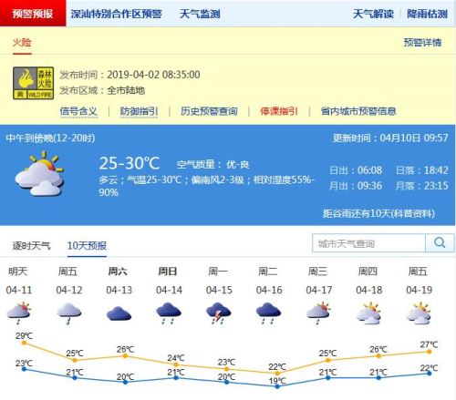 又一輪降雨降溫襲來(lái) 深圳未來(lái)幾天預(yù)計(jì)有陣雨