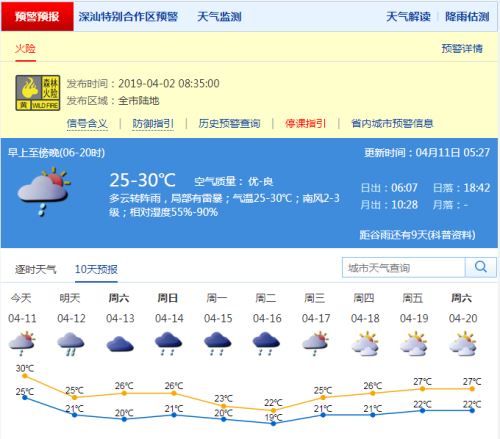 深圳周末預(yù)計將有陣雨 未來幾天氣溫將小幅下降