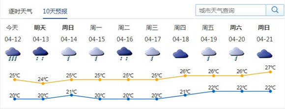 深圳發(fā)布暴雨黃色預(yù)警信號 未來幾天有雨